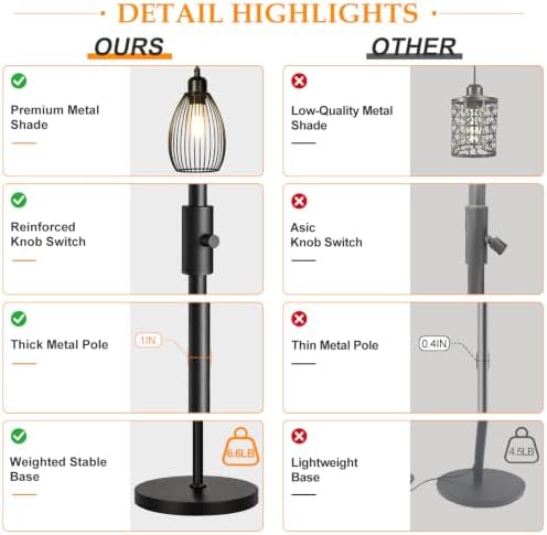 Dimmable Floor Lamp, 3 x 800LM LED Edison Bulbs Included, Farmhouse Industria...
