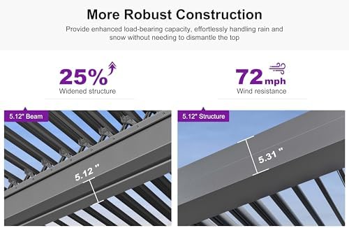 PURPLE LEAF Louvered Pergola 12' x 24', Adjustable Roof, Concealed Gu...