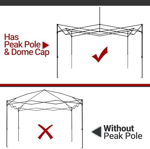 10x10ft Replacement Canopy Top - Heavy-Duty 500D 2500mm Waterproof & UPF ...