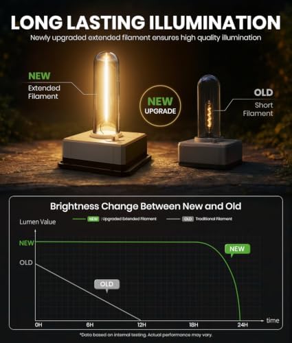 BITPOTT Solar Pathway Lights Outdoor,Bright Solar Lights for Outside, Waterpr...