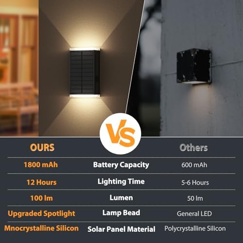 Solar Wall Light Outdoor,3000/4000/6000K 3 Modes Dusk to Dawn Lighting Wall S...