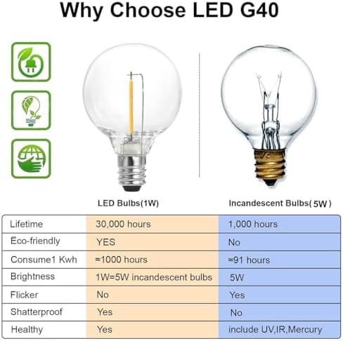 SUNTHIN White Outdoor String Lights, 48FT White Patio Lights with 25 G40 Shat...