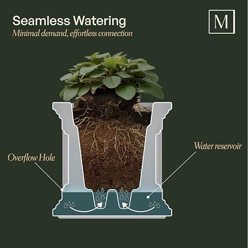 Mayne Fairfield 48in Self-Watering Rectangular Window Box Planter, Black