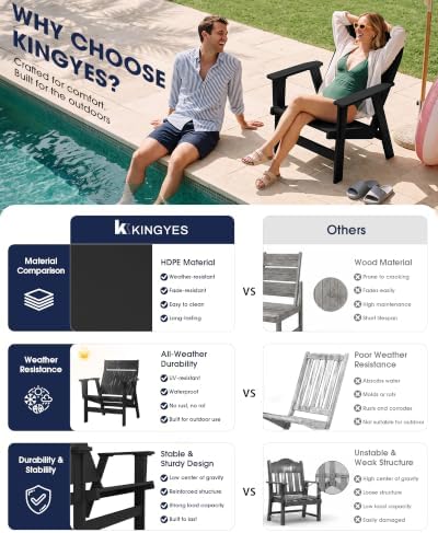 KINGYES Modern Adirondack Chair Set of 2, Slateless Design, Black