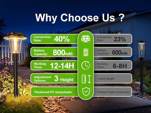 2026 New Solar Pathway Lights, 8 Pack Solar Lights Outdoor, Waterproof IP65, ...