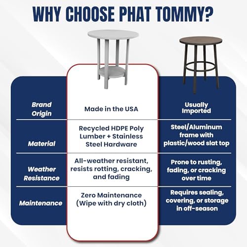 Phat Tommy Round Bar Height Patio Table - Outdoor Bar Table - Balcony Height ...