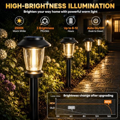 Solar Pathway Lights Outdoor, 10 Pack Warm White Tungsten Filament Solar Ligh...