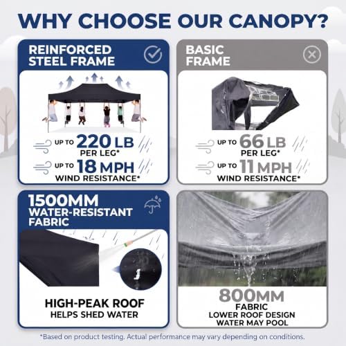 cobizi 10x15 pop up canopy tent,heavy duty canopy(black shown in use