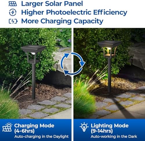 CINOTON RGBCW Solar Pathway Lights Outdoor, 3 Lighting Modes, 12 Pack