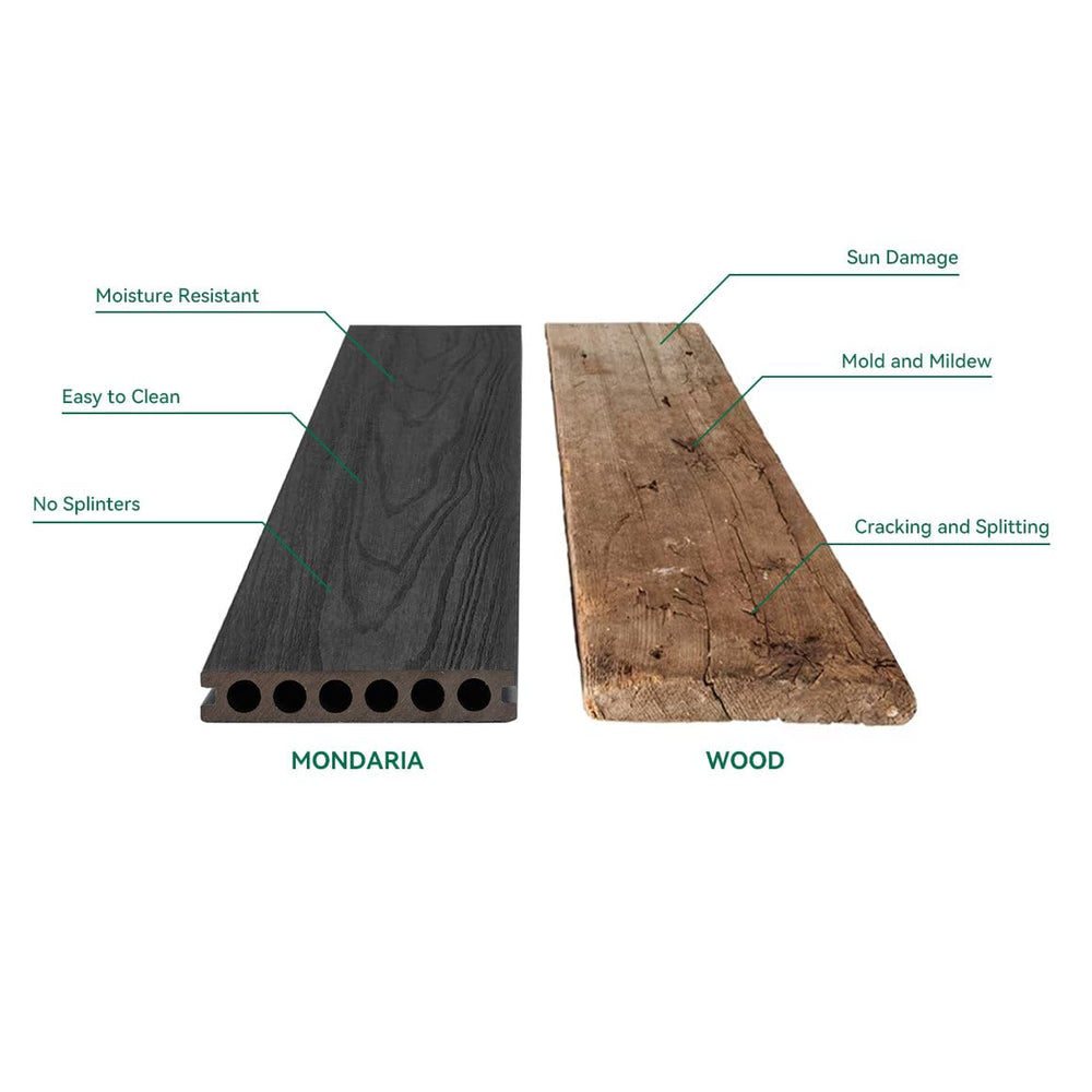 Outdoor Composite Decking Boards 96'' x 5.4'' x 0.9''...