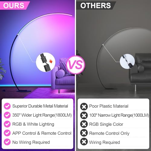 RGB Floor Lamp with 3 Color Temperatures, Ultra Bright 1800LM Smart Arc LED F...