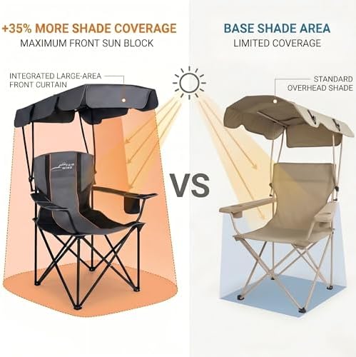FAIR WIND 2 Pack Portable Canopy Camping Chair 380 LBS Capacity Heavy Duty Ov...