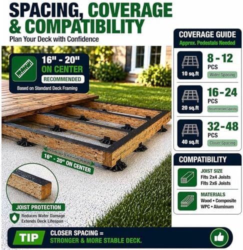 Deckit 24-Pack Adjustable Deck Support Pedestals, 1.18"–2.36" (30–6...