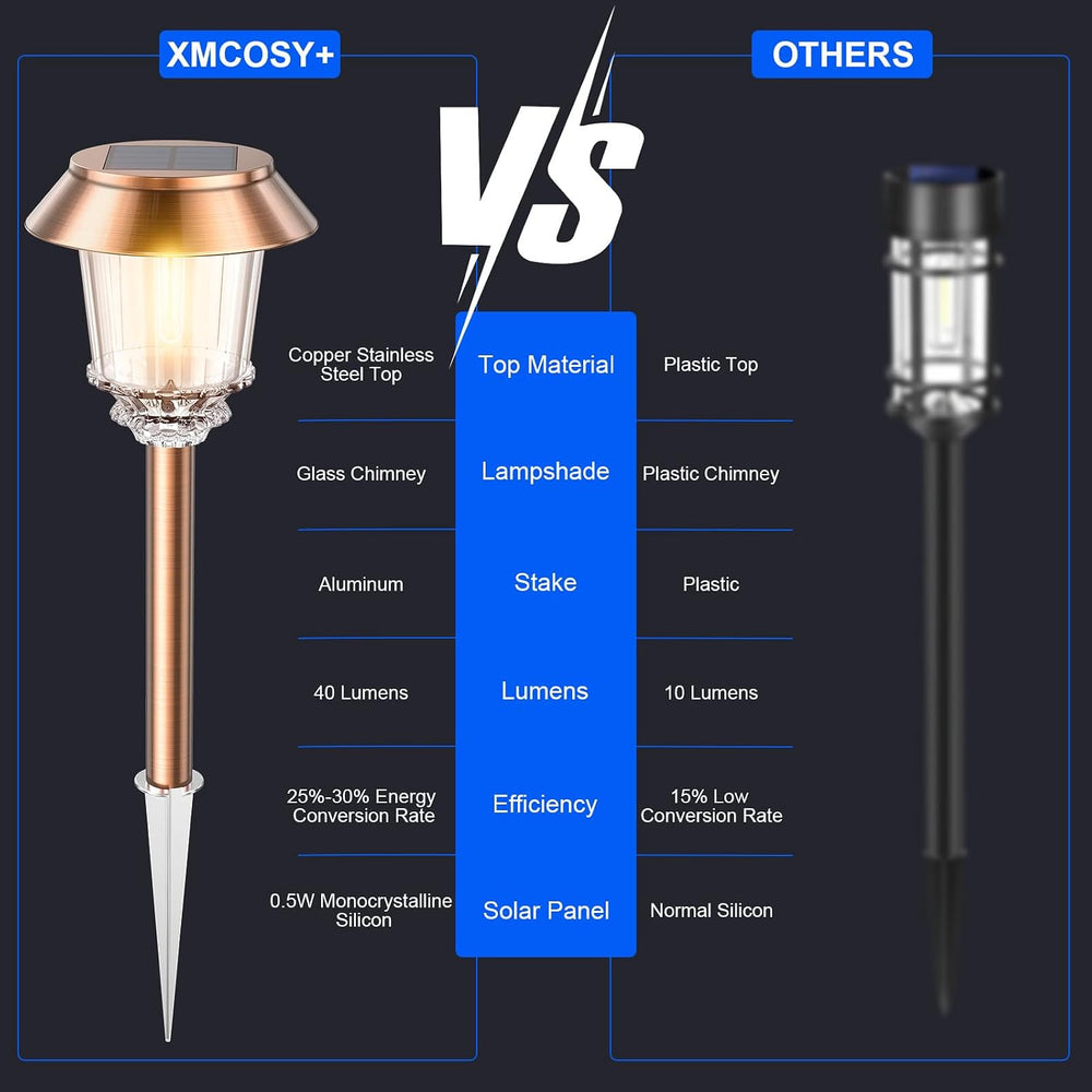 XMCOSY+ Solar Pathway Lights Outdoor, 6 Pack Solar Light Outdoor Waterproof