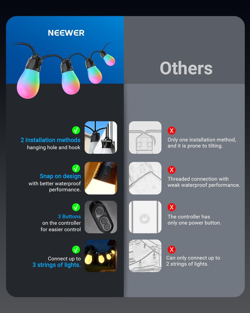NEEWER 96ft Outdoor String Lights, App Control Smart AI RGB IC W Hanging Outs...