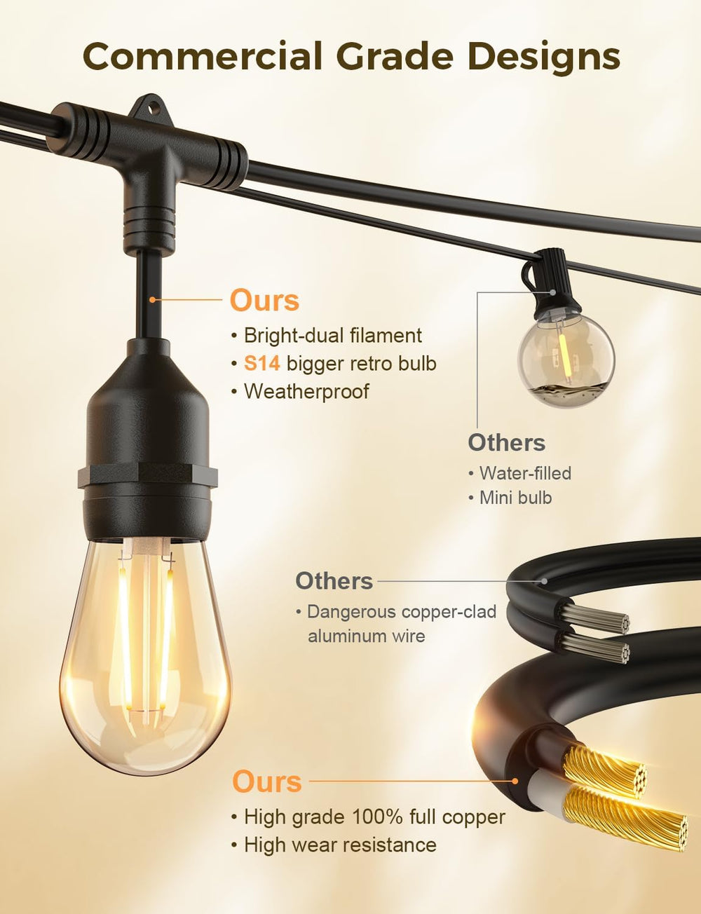 XMCOSY+ Outdoor String Lights,72.5FT Smart Dimmable Edison Bulb Patio Light