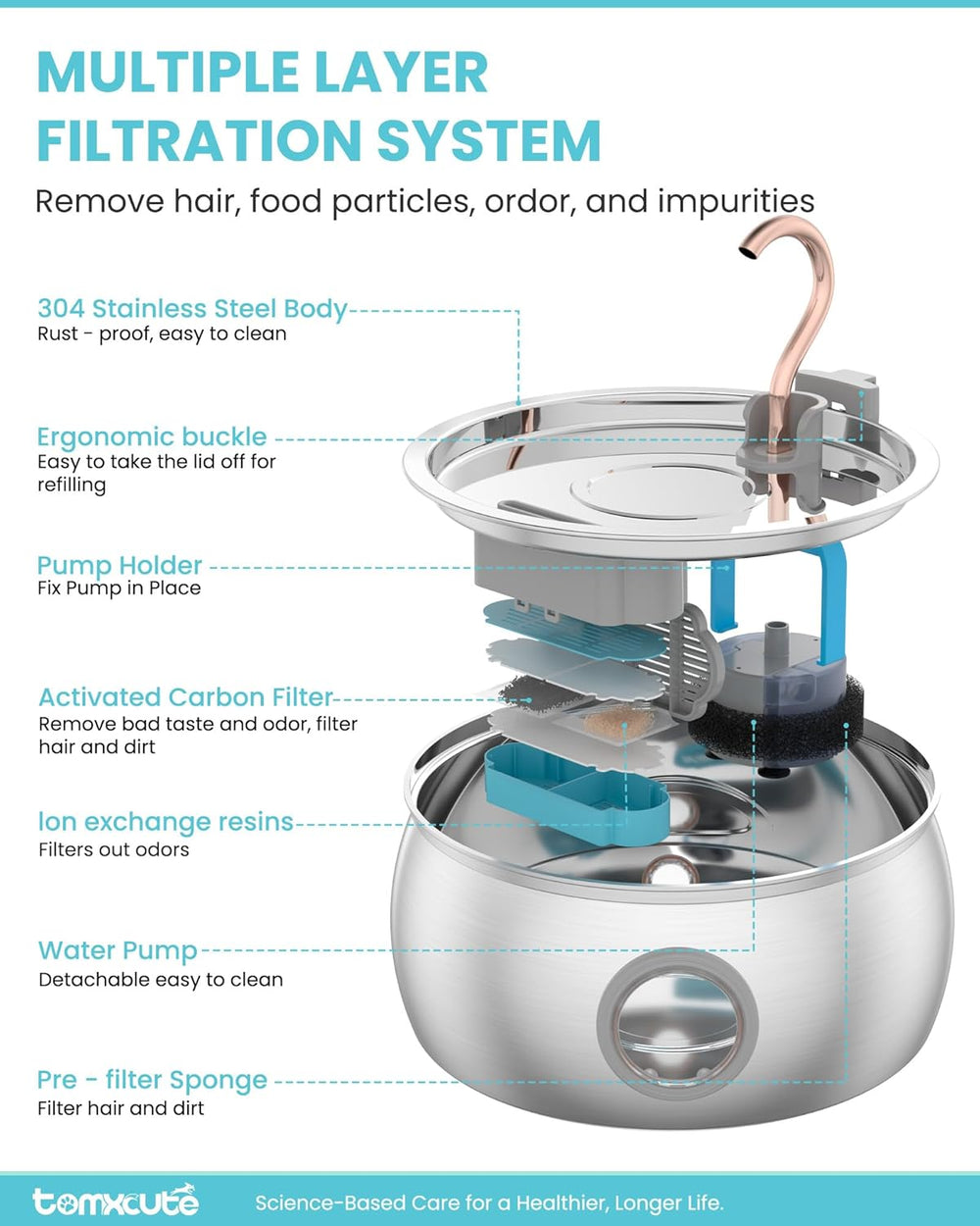 Cat Water Fountain Stainless Steel -135oz/4.0L Cat Fountain for Drinking