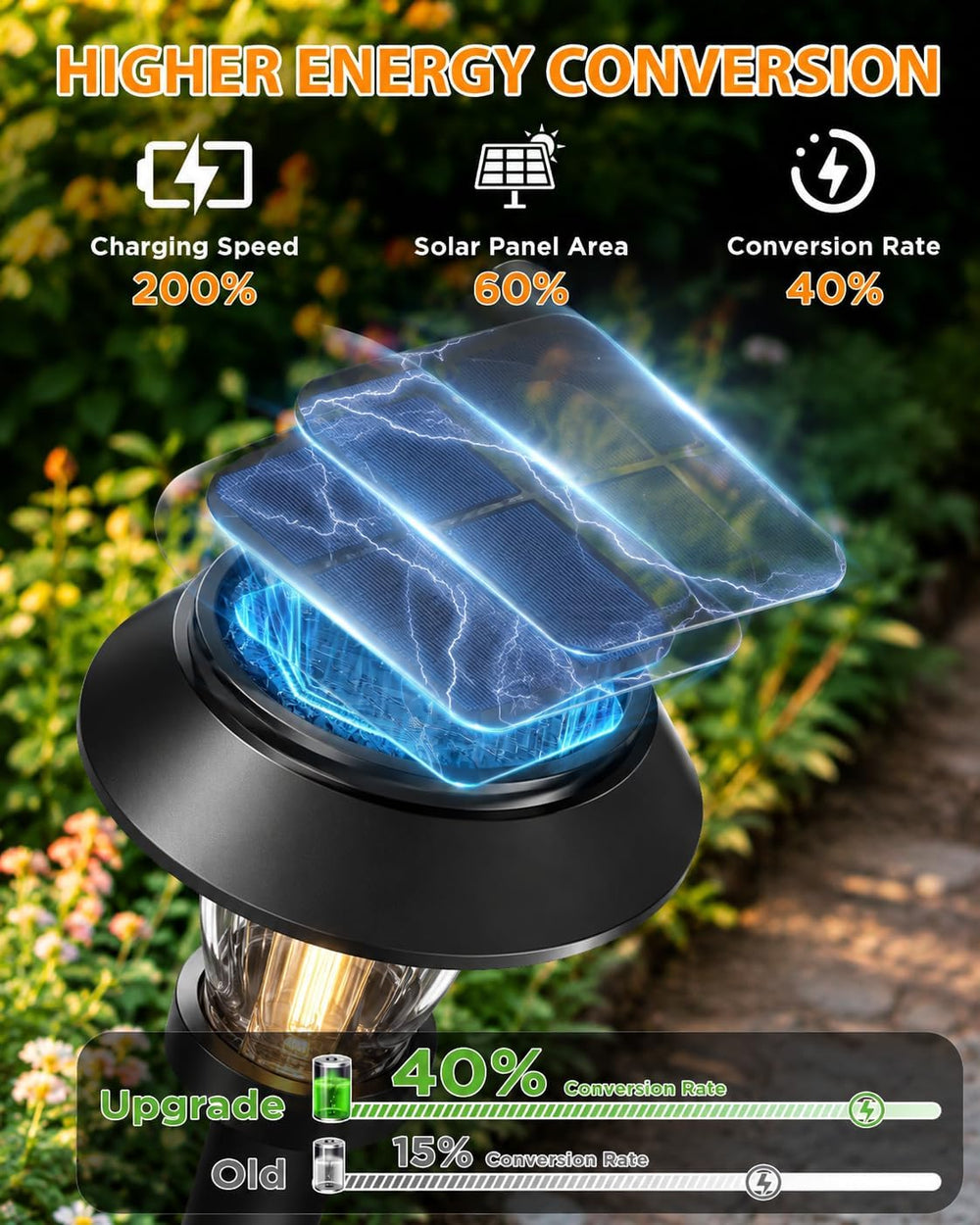 Solar Pathway Lights Outdoor, 8 Pack Warm White Tungsten Filament Solar Light...
