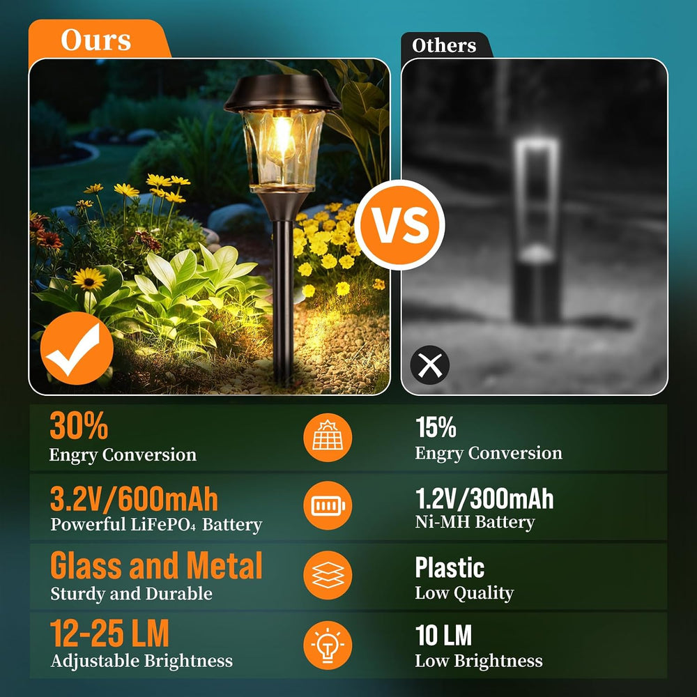 Solar Pathway Lights Outdoor, Landscape Lighting 4 Pack