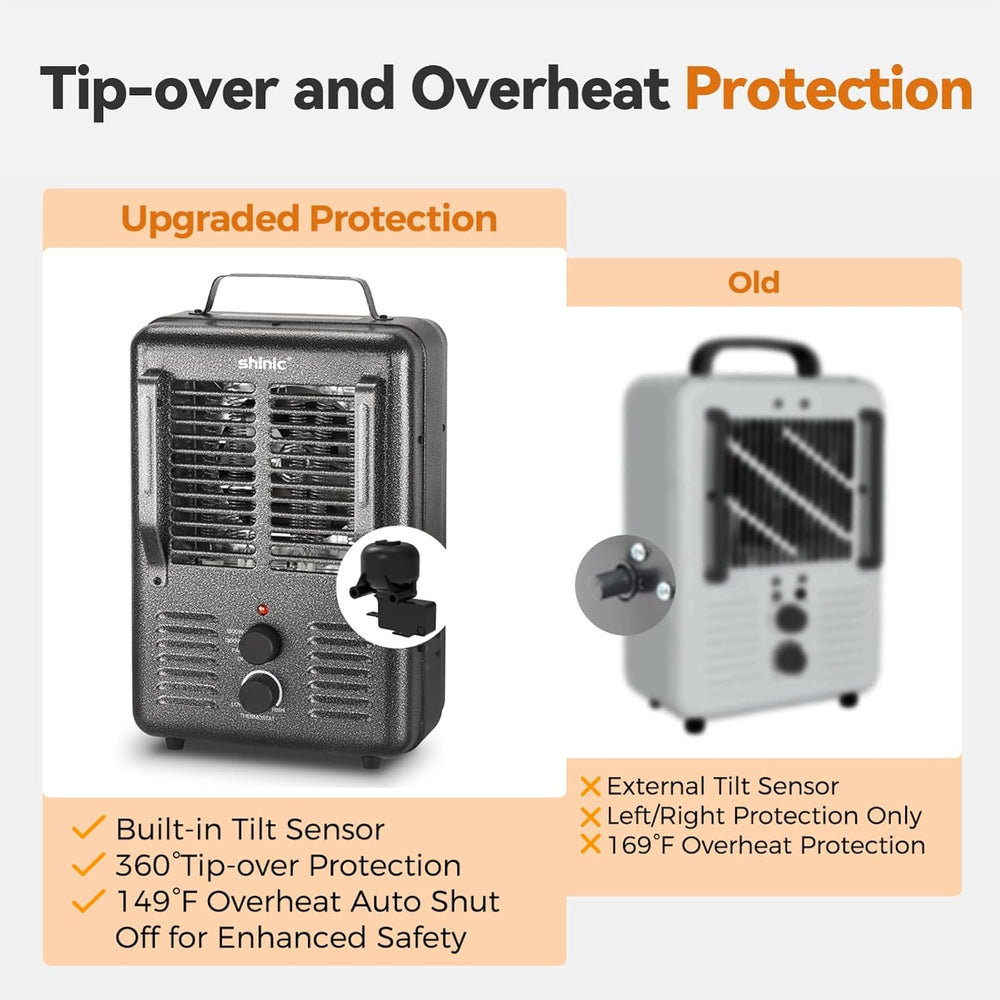 Shinic Space Heater,1500W Milkhouse Heater with Thermostat, Stay Cool Durable...