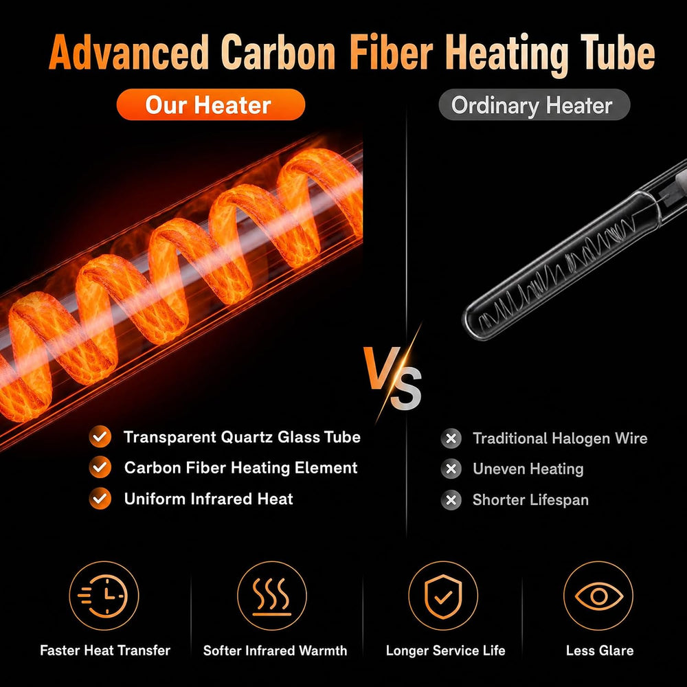 Sundate 1500W Infrared Patio Heater, WiFi App, 9 Heat Levels, 24H Timer