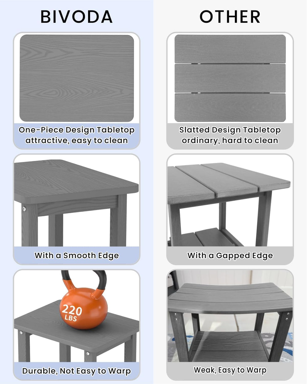 Weatherproof Outdoor Side Table, HDPE Small Outdoor Table for Adirondack, 16....