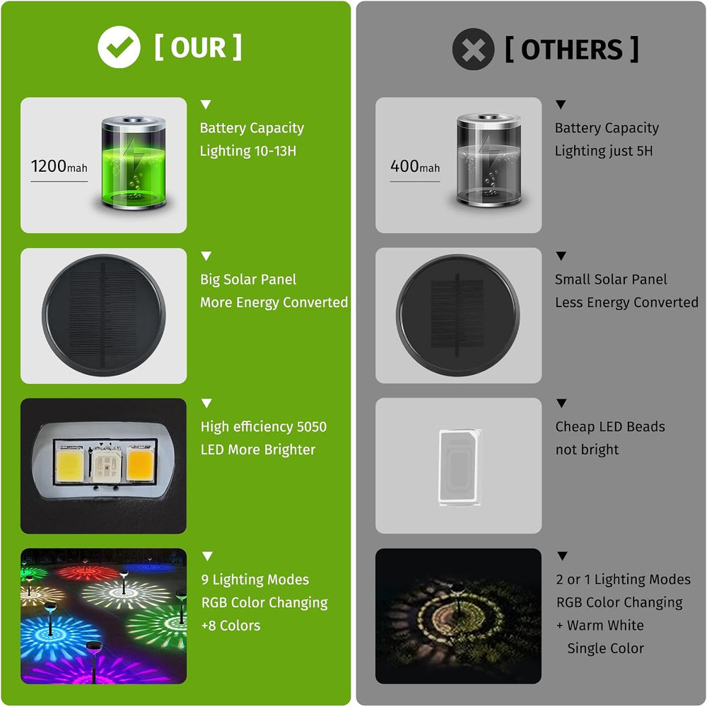 JNOEC 12Pack Solar Pathway Lights Outdoor, Color Changing+8 Fixed Color (Warm...