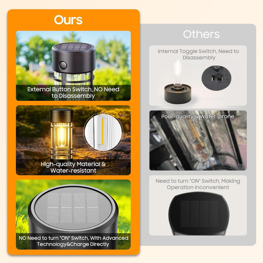 LETMY 12 Pack Solar Pathway Lights Outdoor, Solar Lights Outdoor Waterproof I...