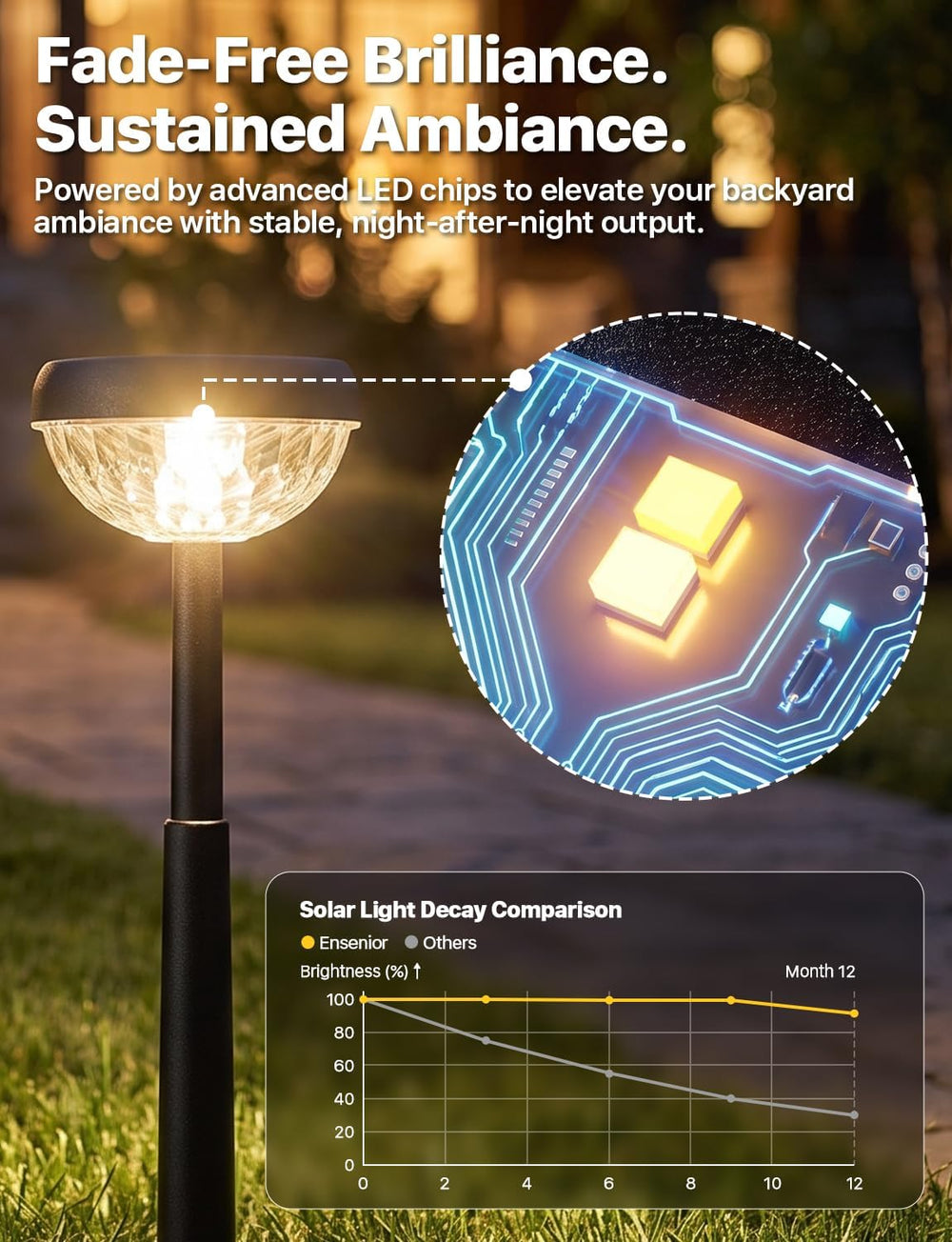 Ensenior Solar Lights Outdoor 8 Pack, Solar Pathway Lights Warm White