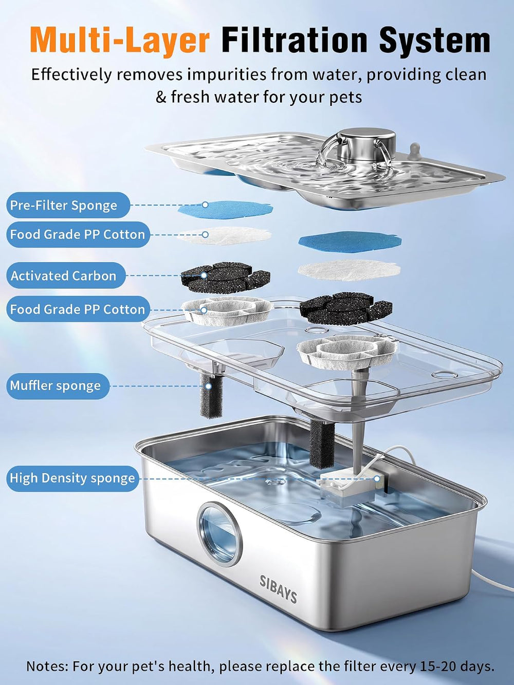 SIBAYS 17L Dog Water Fountain, Stainless Steel Pet Water Fountain FS83