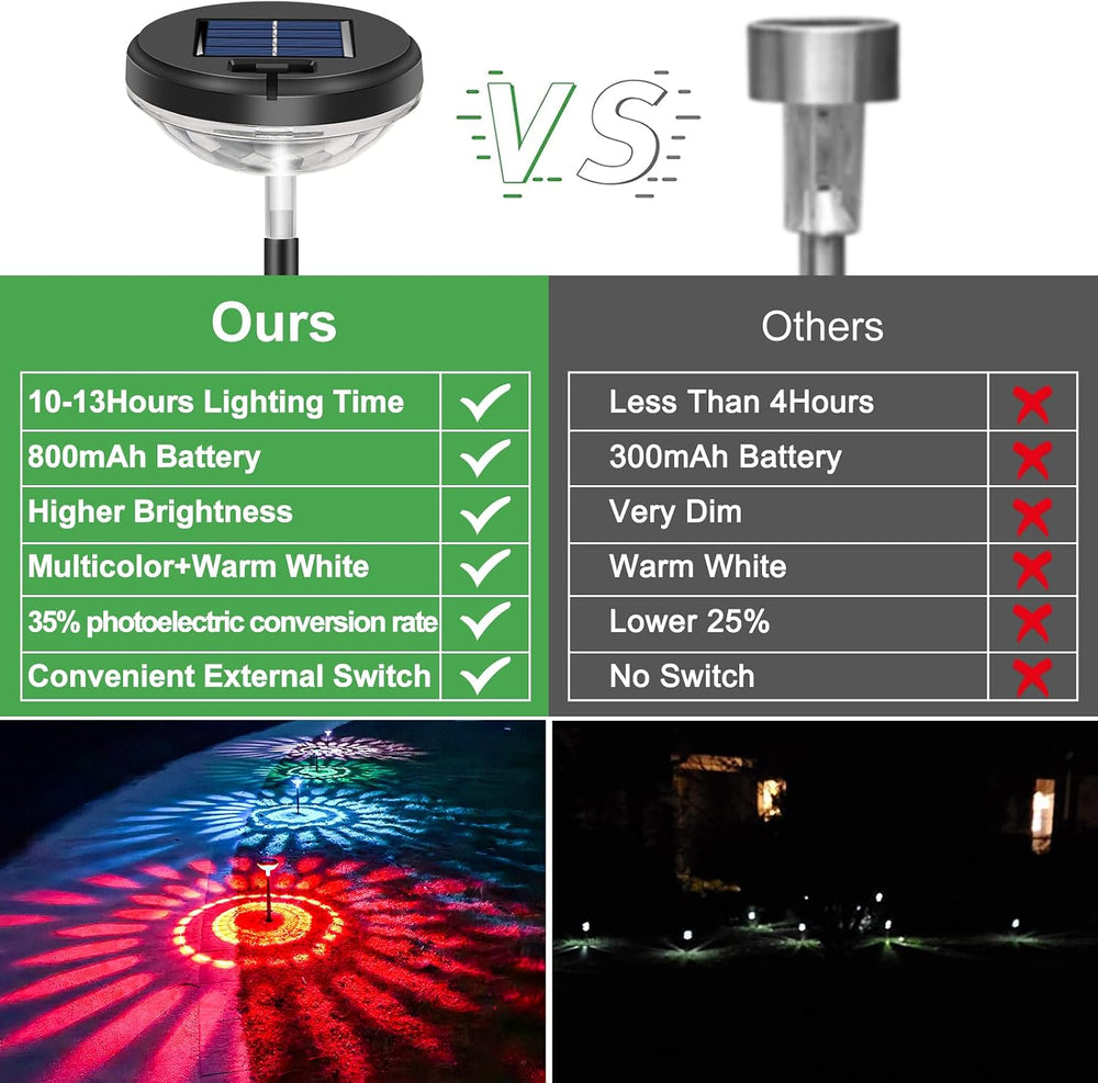 Nupostai 8 Pack Solar Pathway Lights, Multicolor & Warm White LED, IP67 W...