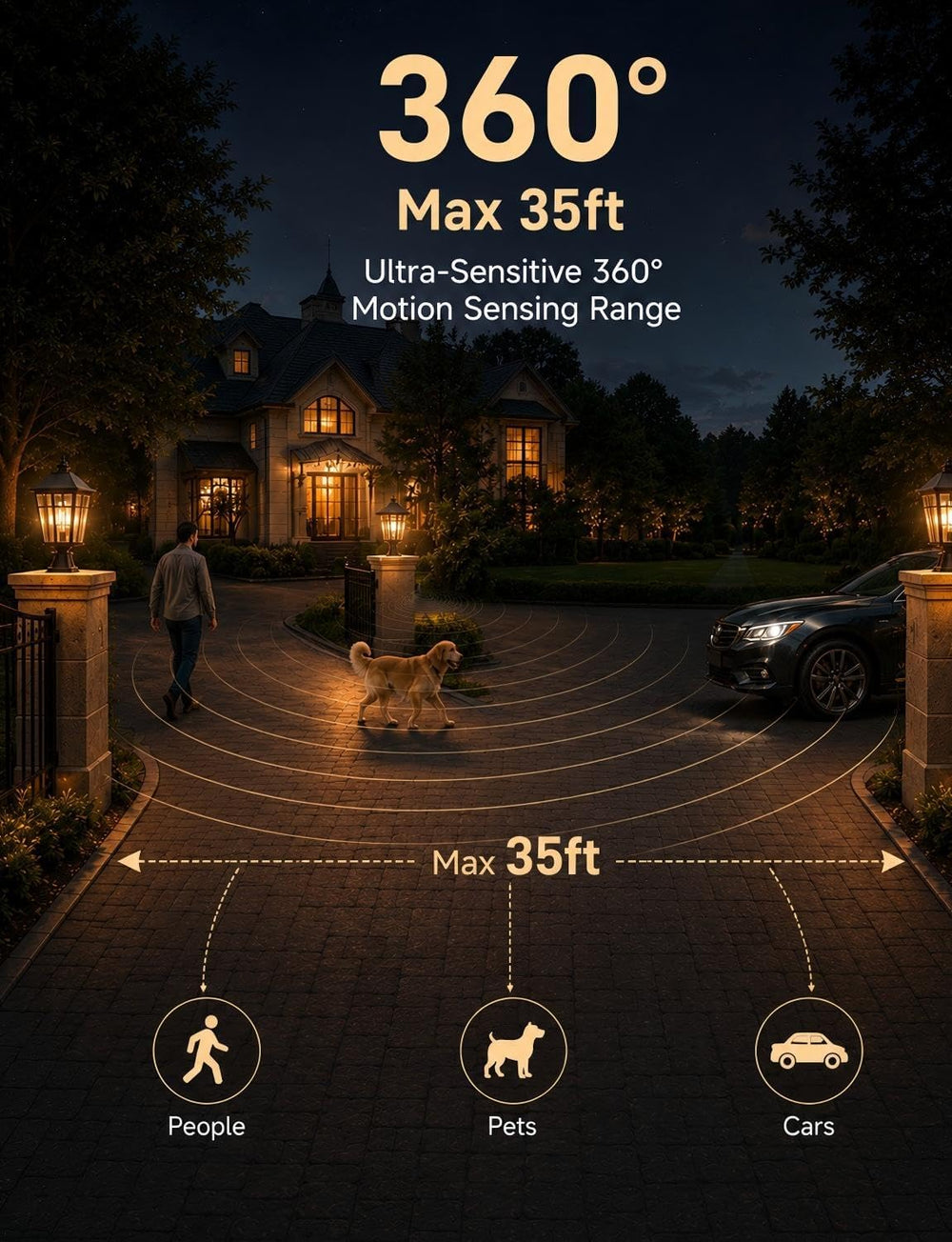 Yisuro 360°Motion Sensor Outdoor Post Light, Dusk to Dawn Hardwired Pole Lant...