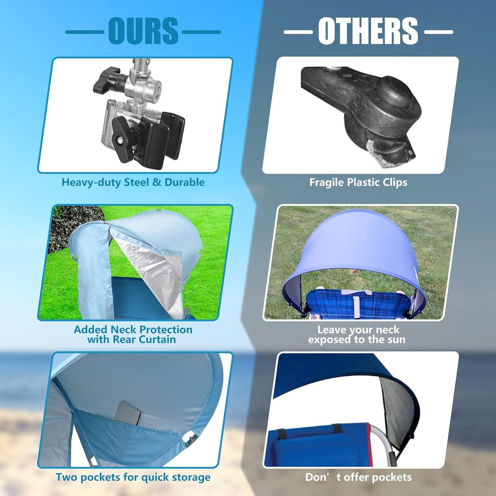 Universal Wind-Resistant Chair Umbrella Canopy, Foldable Portable UPF 50+ Sun...