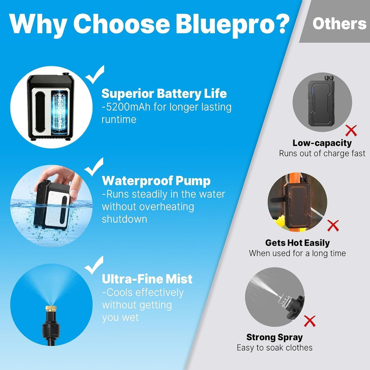 bluepro 50ft portable misting system,outdoor water cooling mister, close-up detail