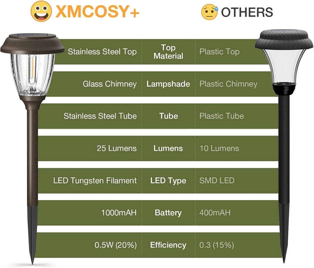 XMCOSY+ Solar Pathway Lights Outdoor, 6 Pack 2-Mode Solar Garden Lights