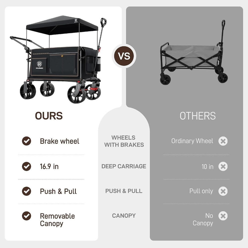 EVER ADVANCED Folding Push Wagon with Canopy, Shopping Cart with Brakes