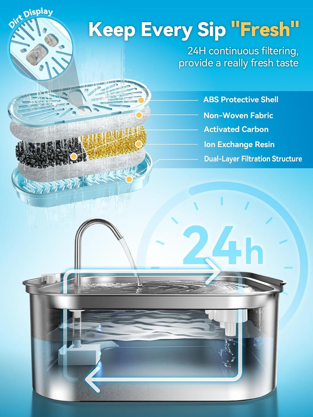 Large Dog Water Fountain 14L/3.7Gal, Stainless Steel Pet Fountain for Large D...