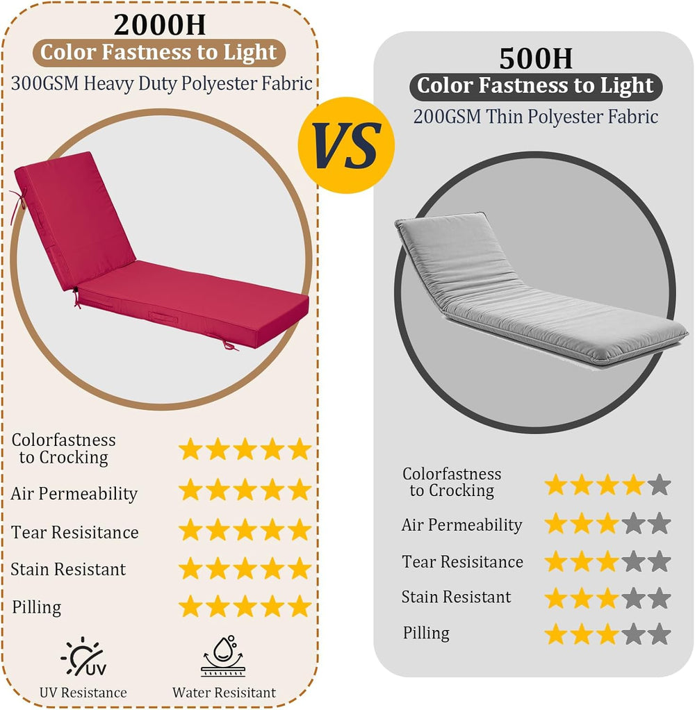 72x21x4in Lounge Cushions for Outdoor Furniture,Outdoor Lounge Chair Cushions...