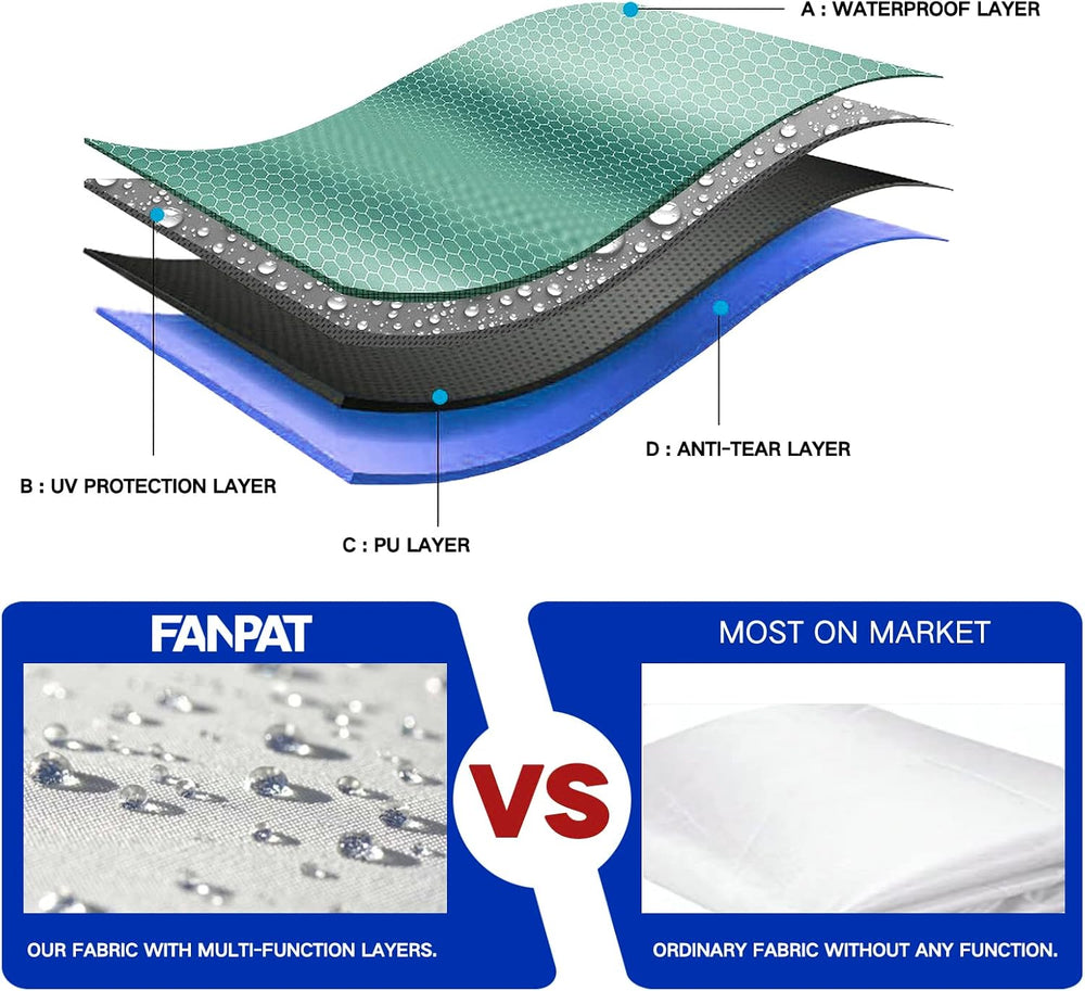 FANPAT 10x10 Canopy Sidewalls for Canopy Frame, White (3Pcs Sidewalls Only)