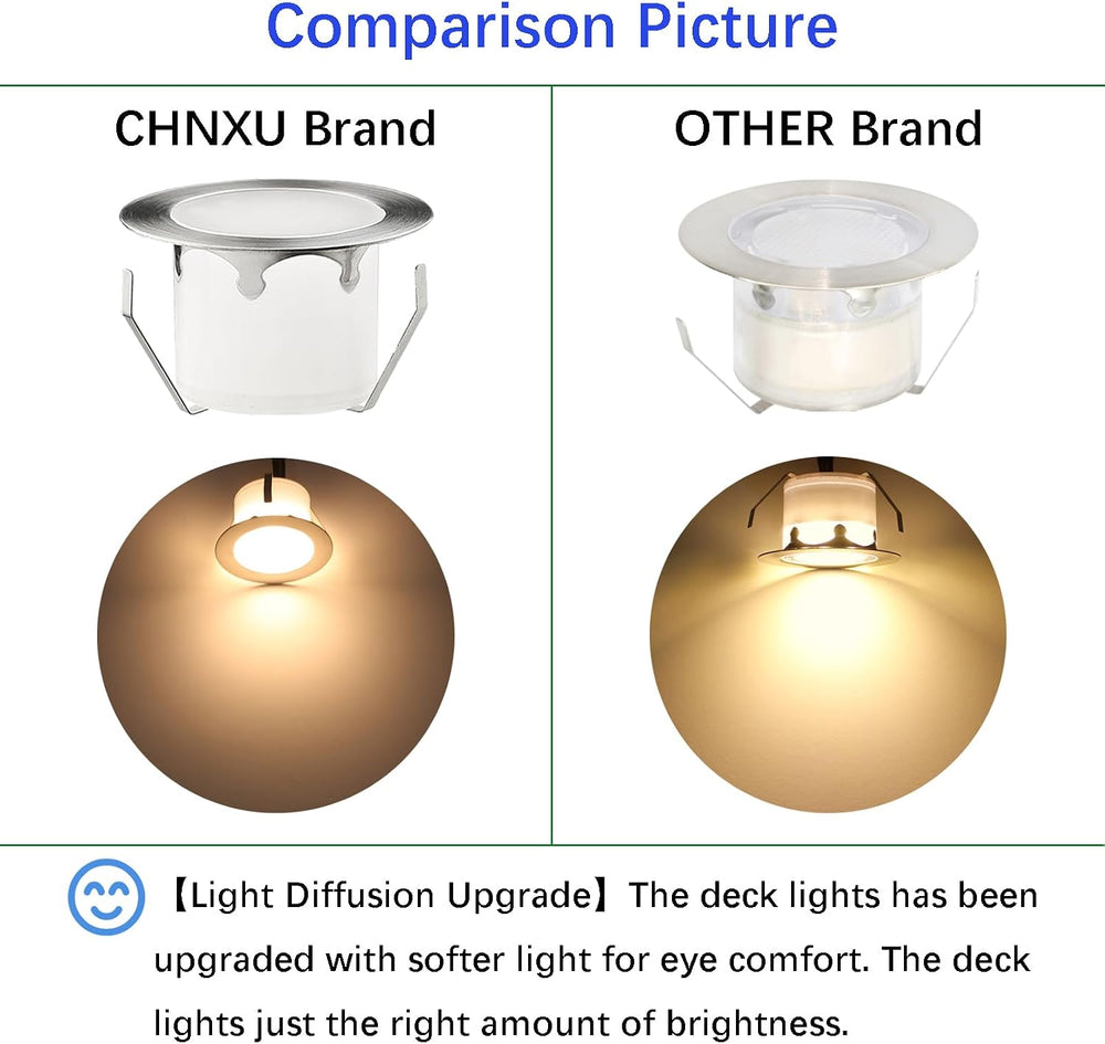 LED Outdoor Deck Lights Kits, Φ1.77in Warm White 20 Pack Silver, Low Voltage ...