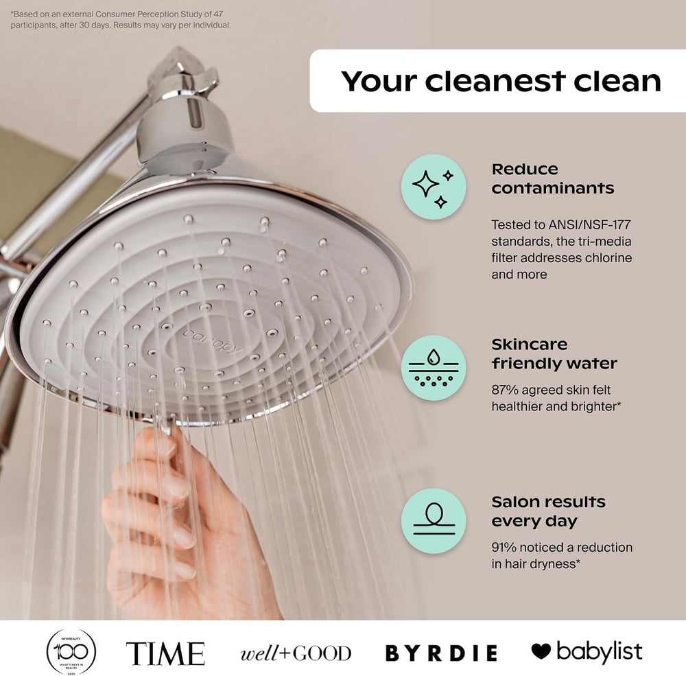 Canopy Filtered Shower Head - High Pressure Shower Head Filter for Hard Water...