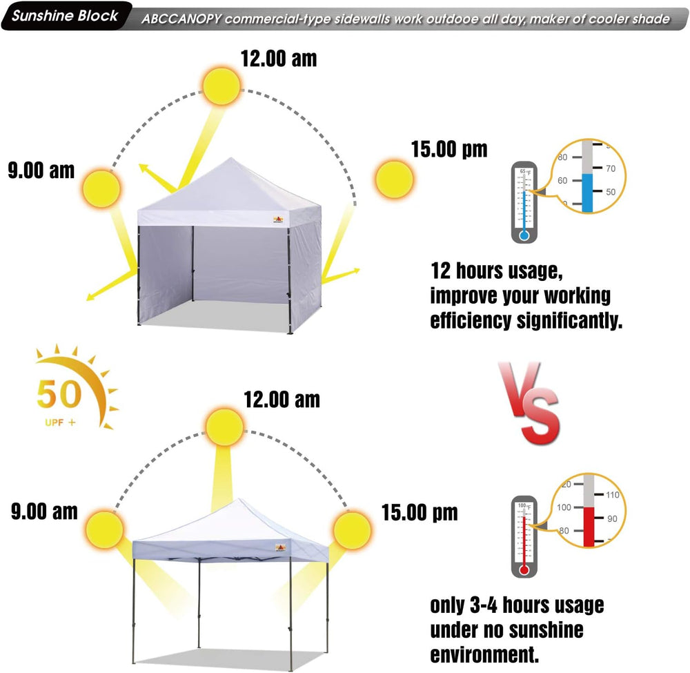 ABCCANOPY Instant Canopy SunWall 10x10 FT, 3 Pack Sidewall Only, White