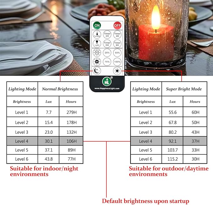 HL Rechargeable Waterproof Tea Lights,100H+ Highly Bright Led Flameless Candl...