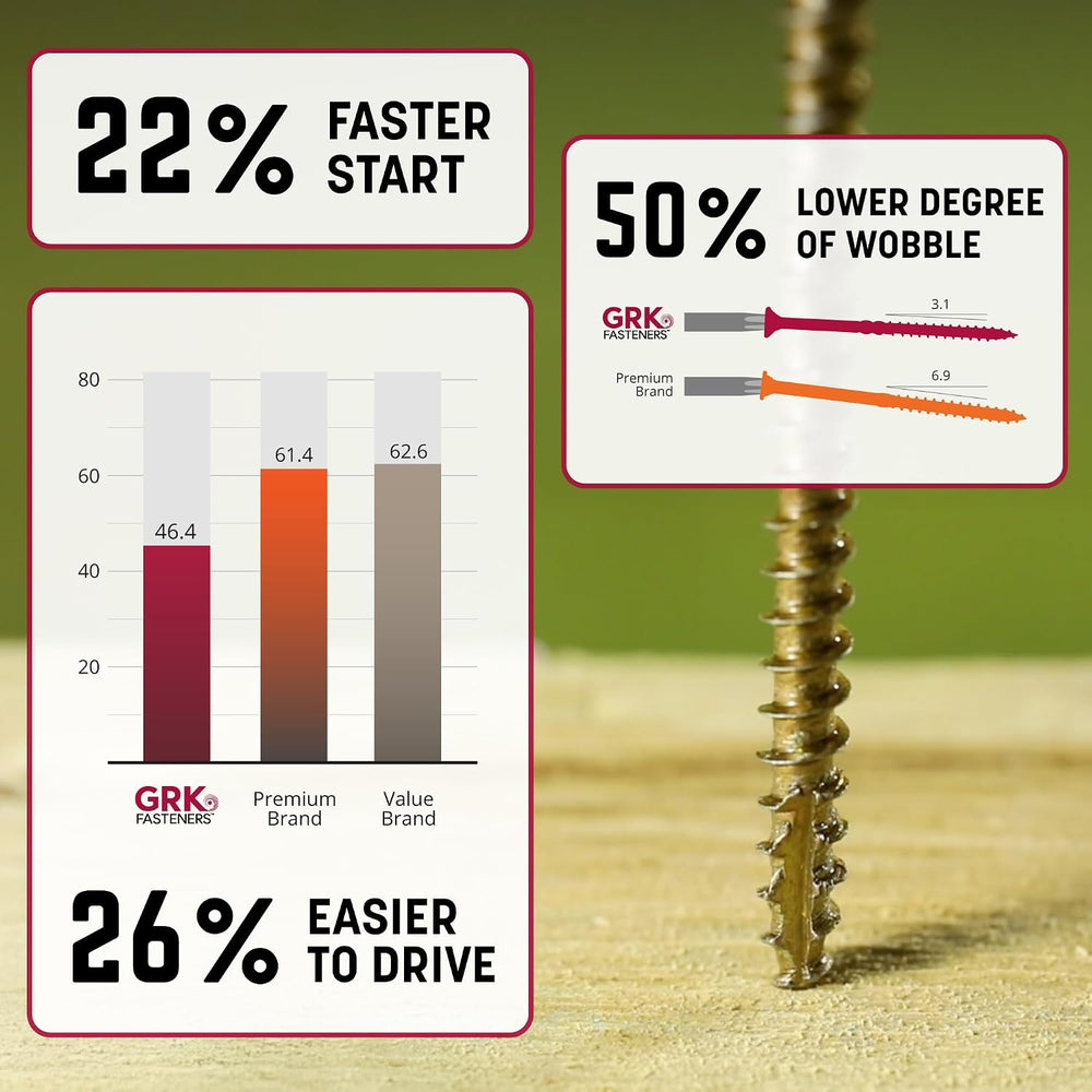 GRK Fasteners R4™ #9 x 3-1/8" Multi-Purpose Framing Screws, 1900 PCS
