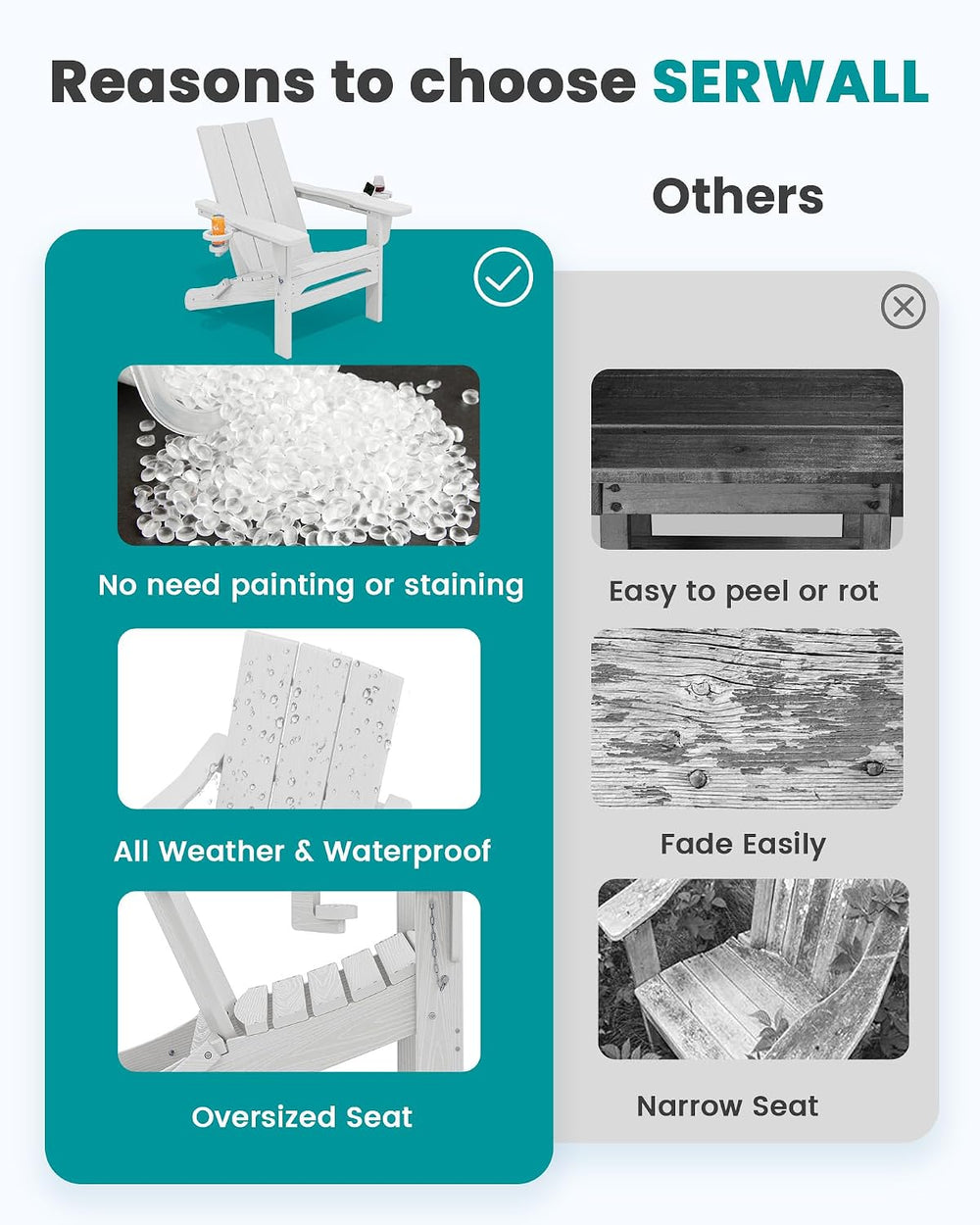 SERWALL HDPE Modern Folding Adirondack Chair with Dual Cup Holder, White