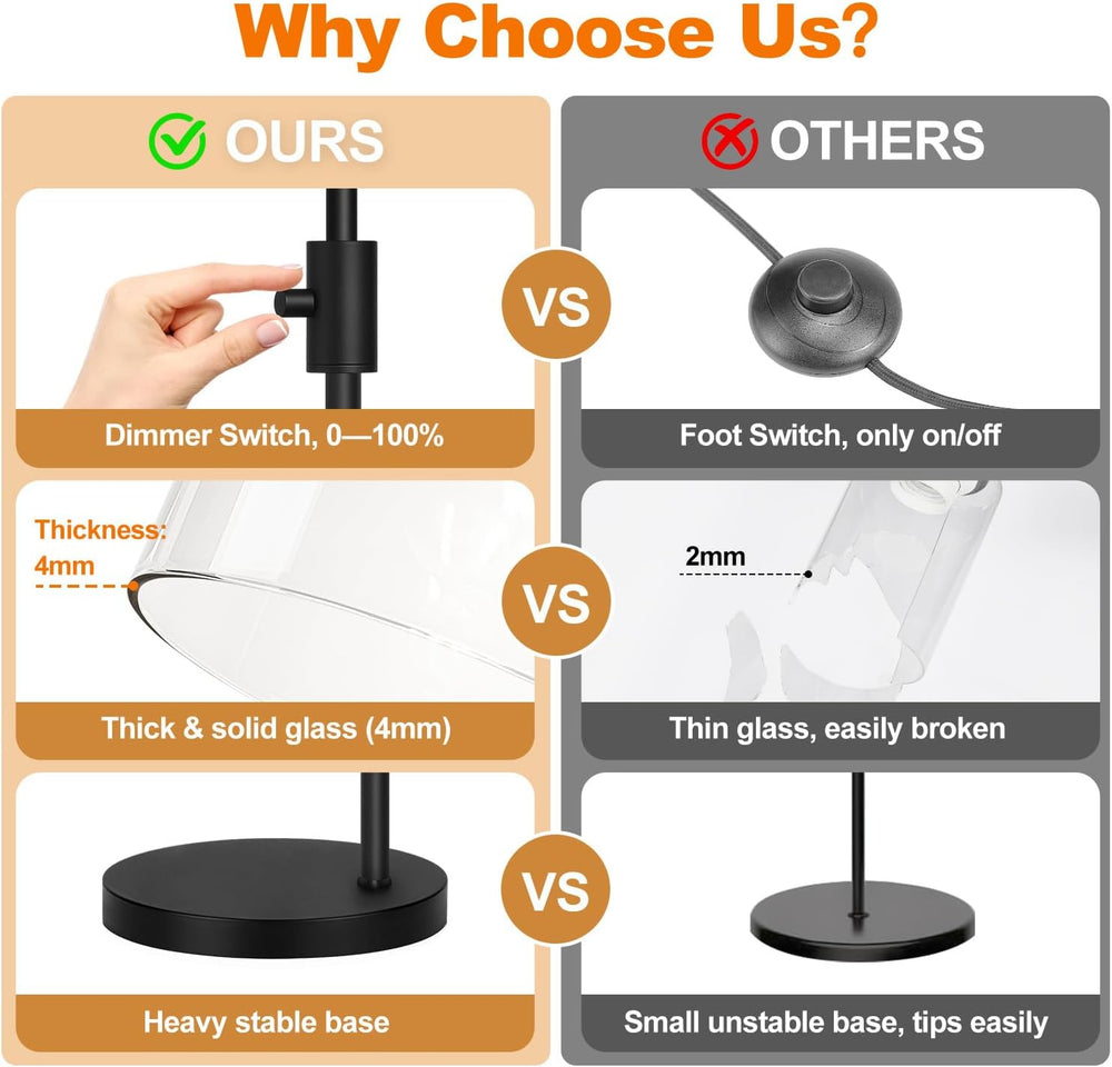 【Upgraded】 Dimmable Floor Lamp for Living Room with Clear Glass Lampshade, Bl...