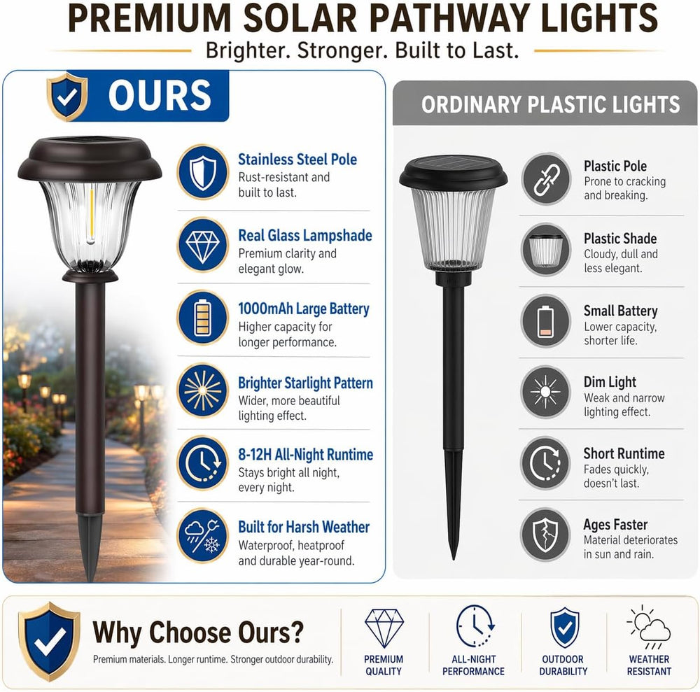 DERAYSION 8 Pack Solar Lights Outdoor, Stainless Steel Glass Solar Pathway Li...