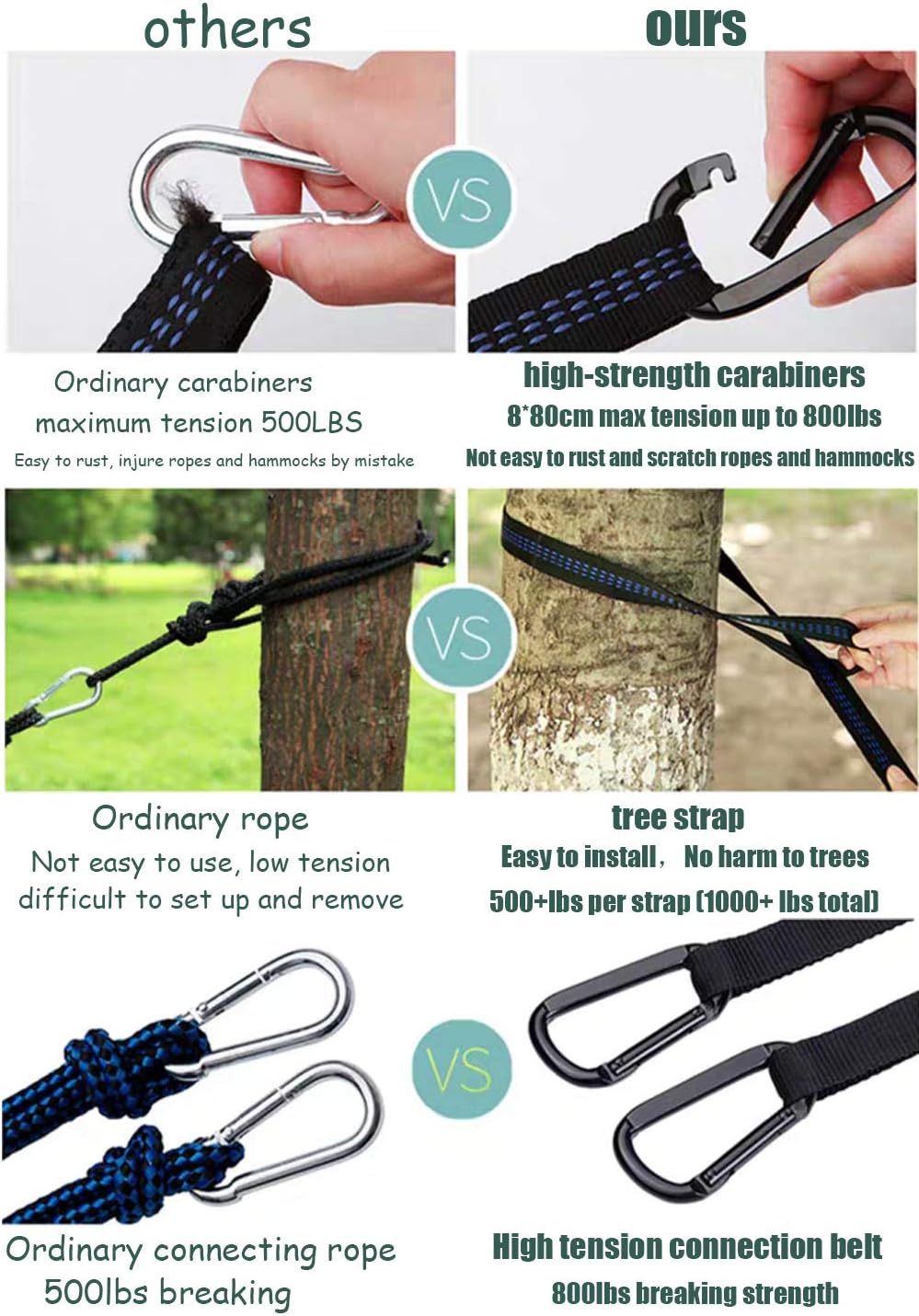 Camping Hammock with Mosquito Net and Rain Fly - Travel Hammock Bug Net - Ham...