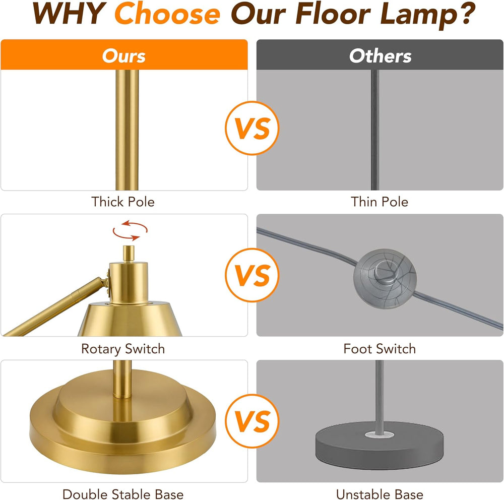 Upgraded Double-Base Gold Floor Lamp, Adjustable Lamp Head-65.3"
