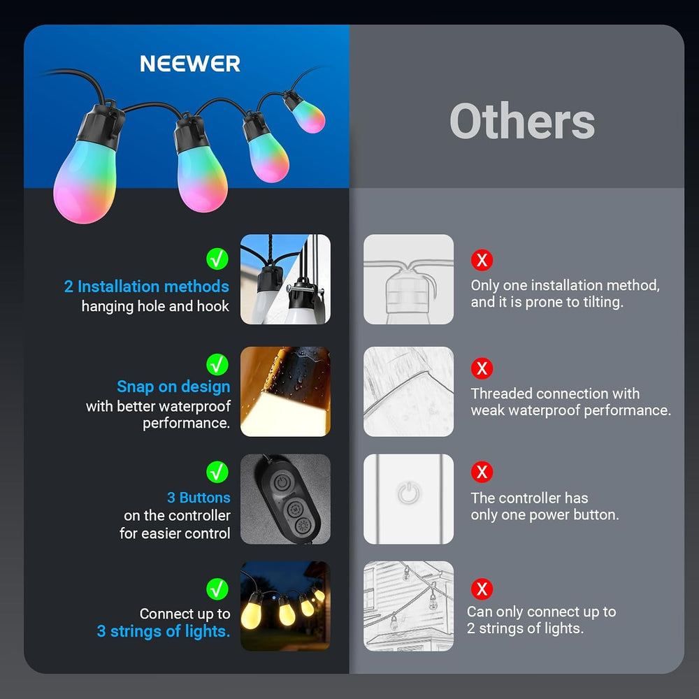 NEEWER 48ft Outdoor String Lights, App Control Smart AI RGBW Hanging, NR01